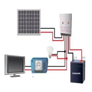 Kit sistema solar CORADIR 130W