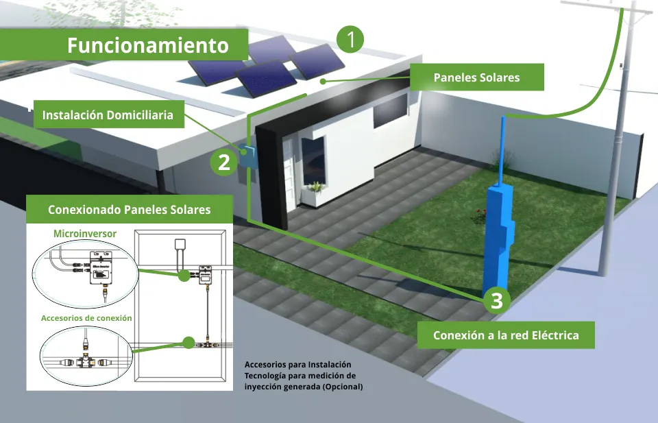 Instalacion